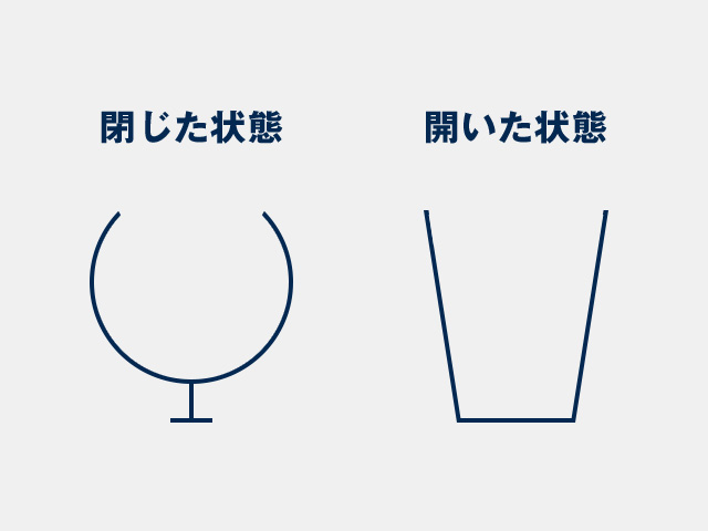 グラスの飲み口がすぼまった「閉じた形状」か、「開いた形状」かで、注がれたお酒から立ち上る香り、そして味わいが大きく変わります